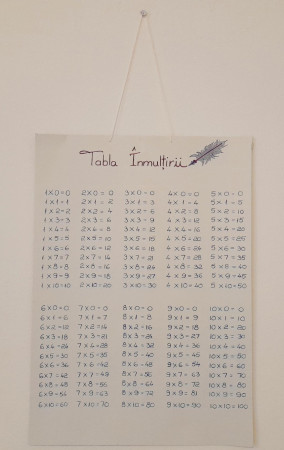 Planșă - Tabla Înmulțirii